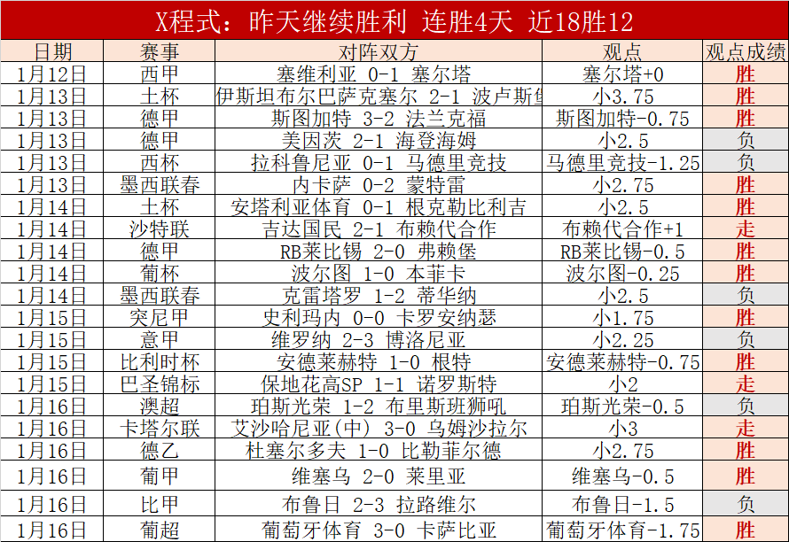 王楚钦,林诗栋新加,坡男双冠军,爱游戏体育,Aiyouxi,Sports,爱游戏体育注册网址,爱游戏体育app,爱游戏体育官网,爱游戏体育网站,爱游戏体育下载