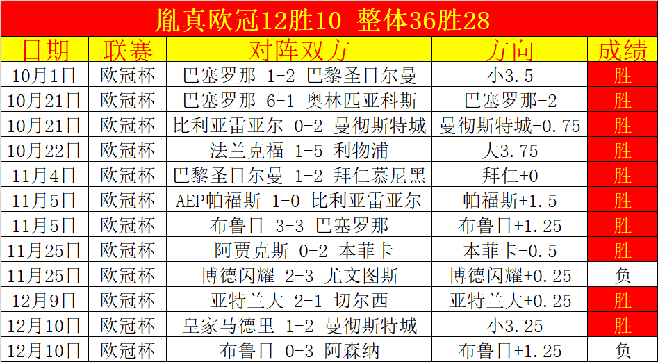 巴塞罗那逆,风翻盘,击败保级对,爱游戏体育,Aiyouxi,Sports,爱游戏体育注册网址,爱游戏体育app,爱游戏体育官网,爱游戏体育网站,爱游戏体育下载