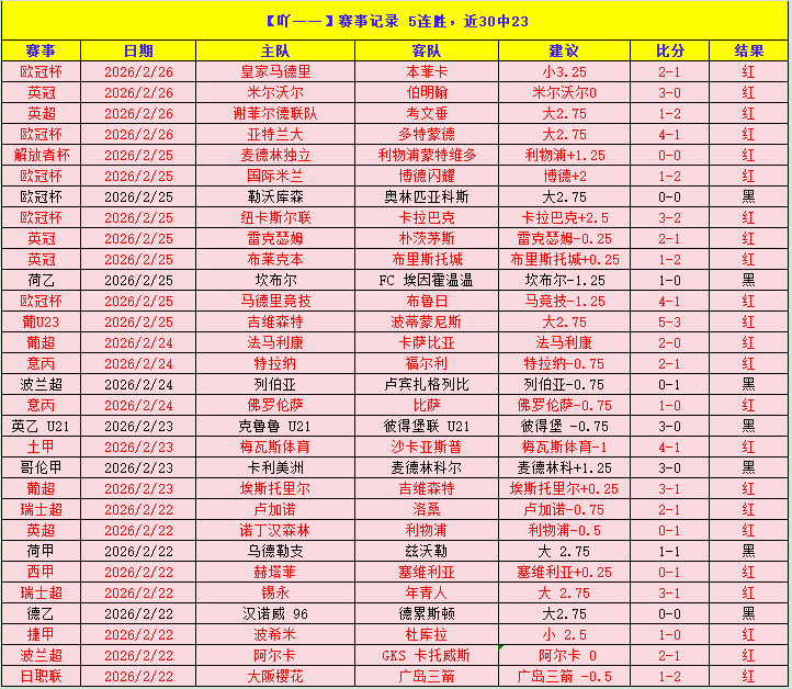 激情碰撞,荷尔斯泰因,帕德博恩,爱游戏体育,Aiyouxi,体育资讯,实时比分,比赛分析,爱游戏体育官网